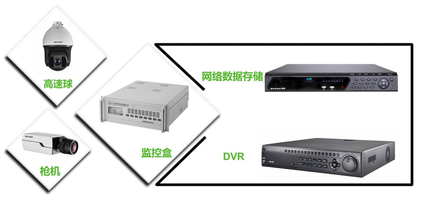 安防監控散熱風扇
